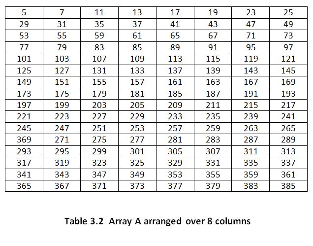 arrangements to compute prime numbers